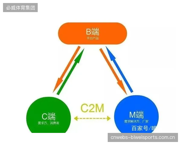 C2M模式下沉体育用品业，精准预测消解了运动品牌的库存压力