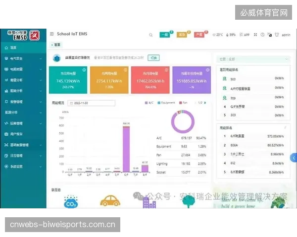场馆建设预算中，硬件采购与软件平台投入的严重失衡，导致运营效率低下